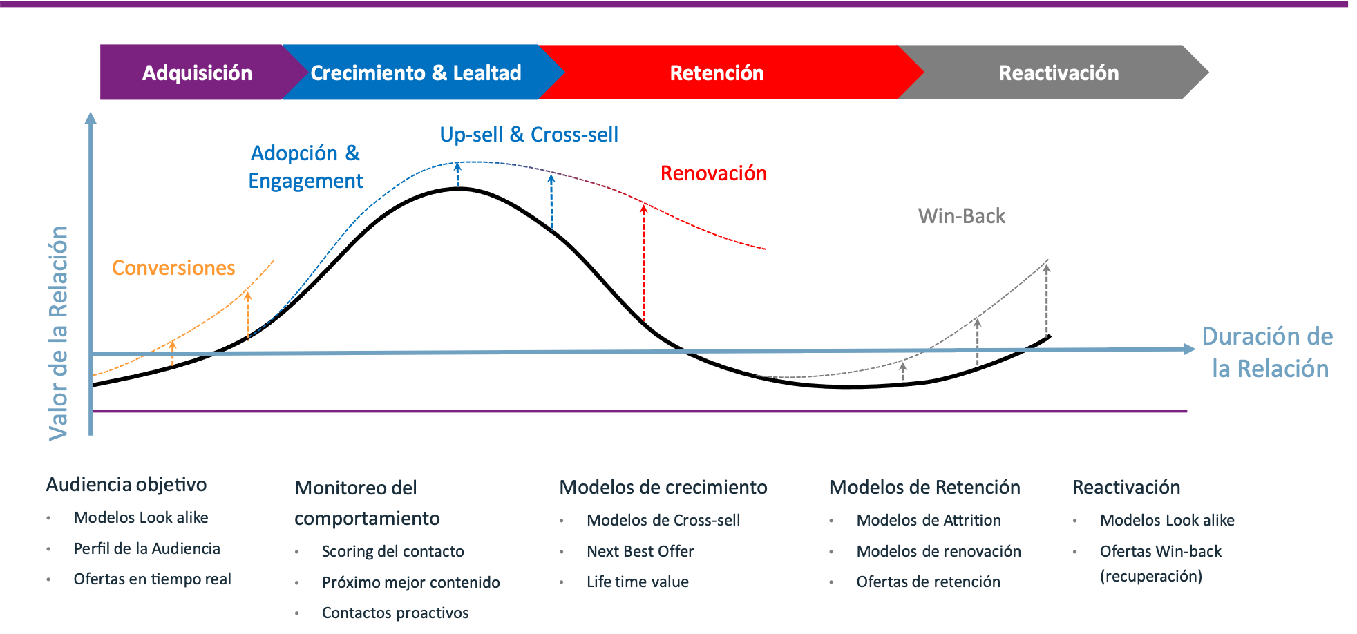 Ciclo_Vital_Cliente_SINNETIC