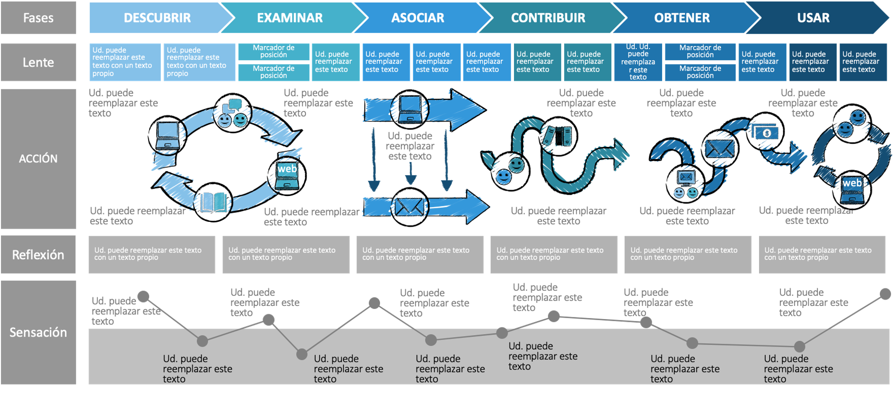 Customer Journey Mao