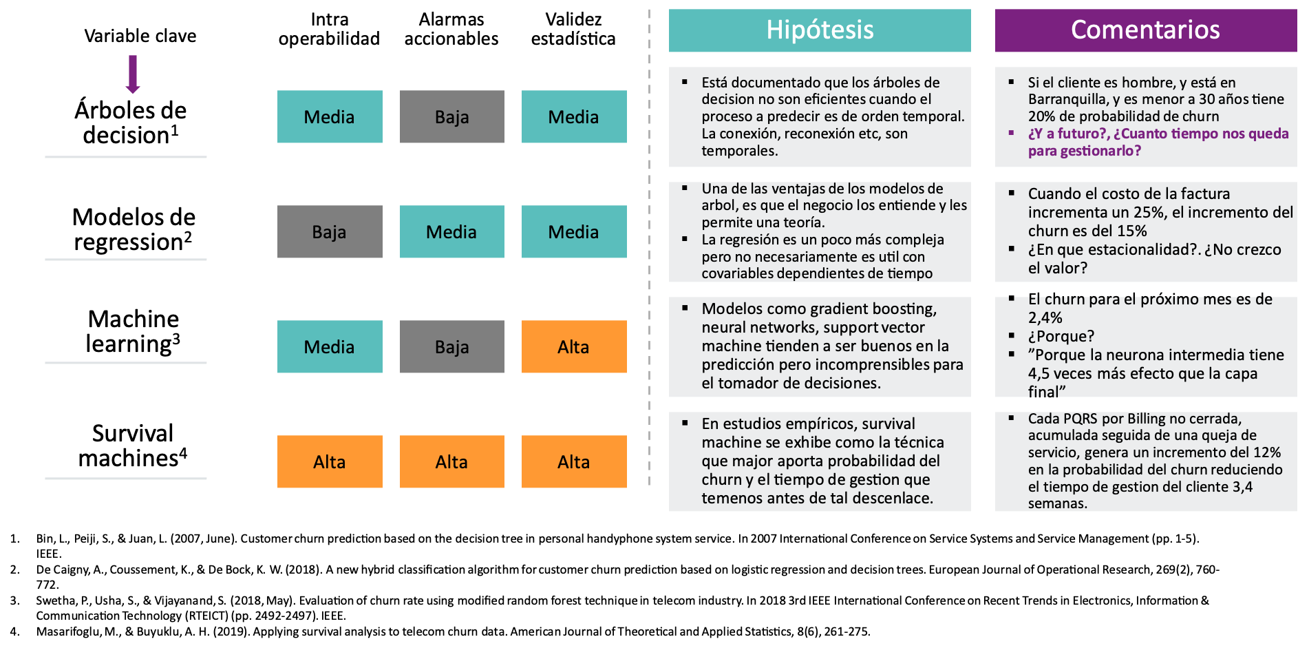 DataScience_Algoritmos_Churn_SINNETIC