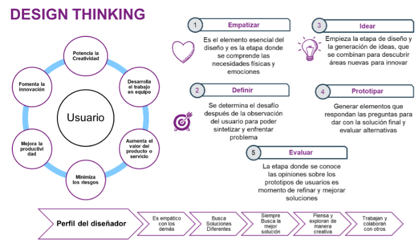 Design_Thinking_SINNETIC