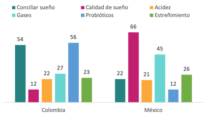 Digestión_sueño_2021