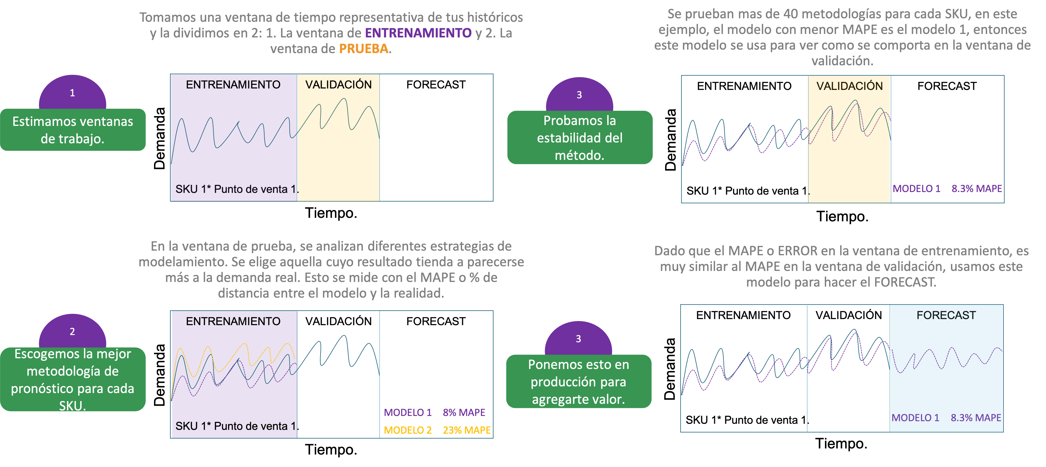 Forecasting_SINNETIC