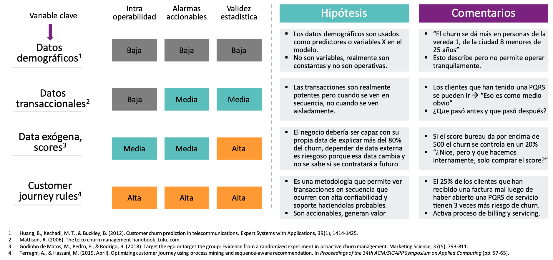 Fuentes_Datos_Churn_SINNETIC