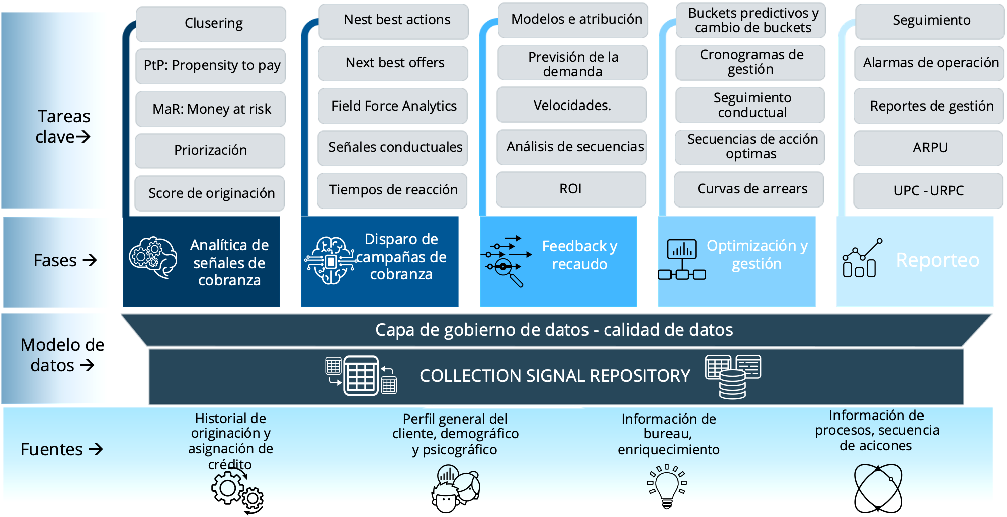 Roadmap_analítico_Cobranza