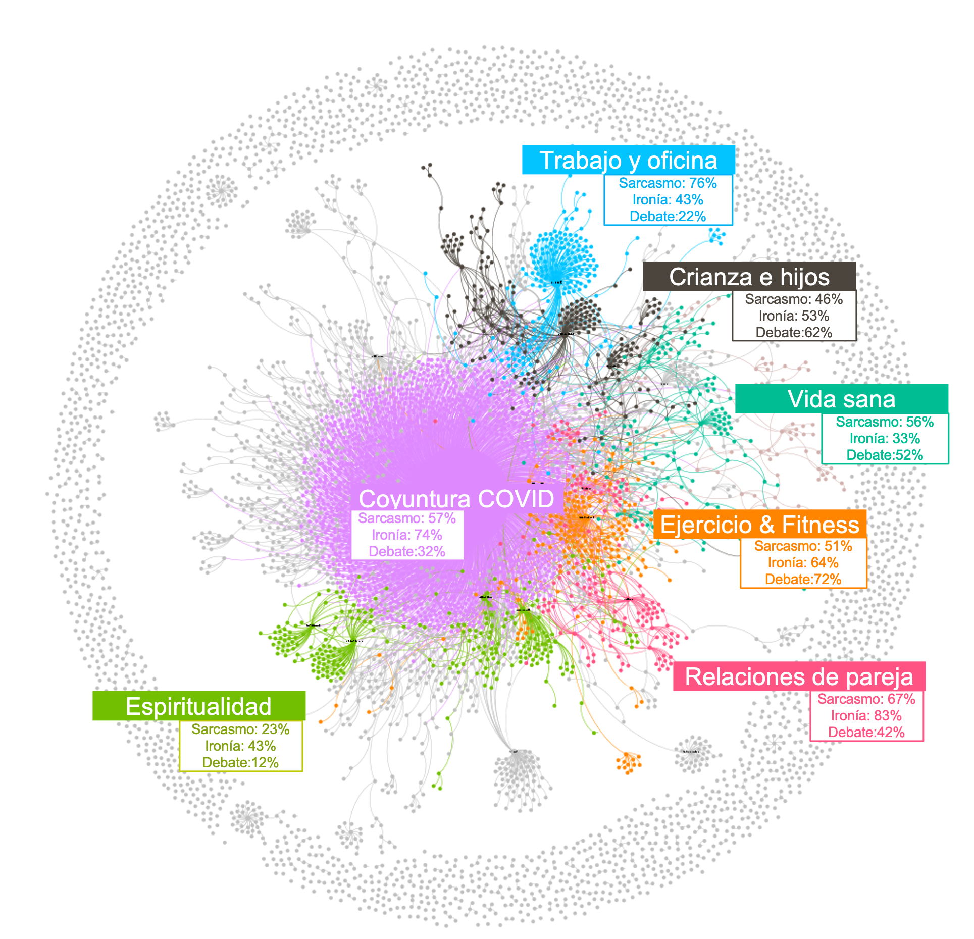 SINNETIC - Analítica conversacional optimismo tóxico