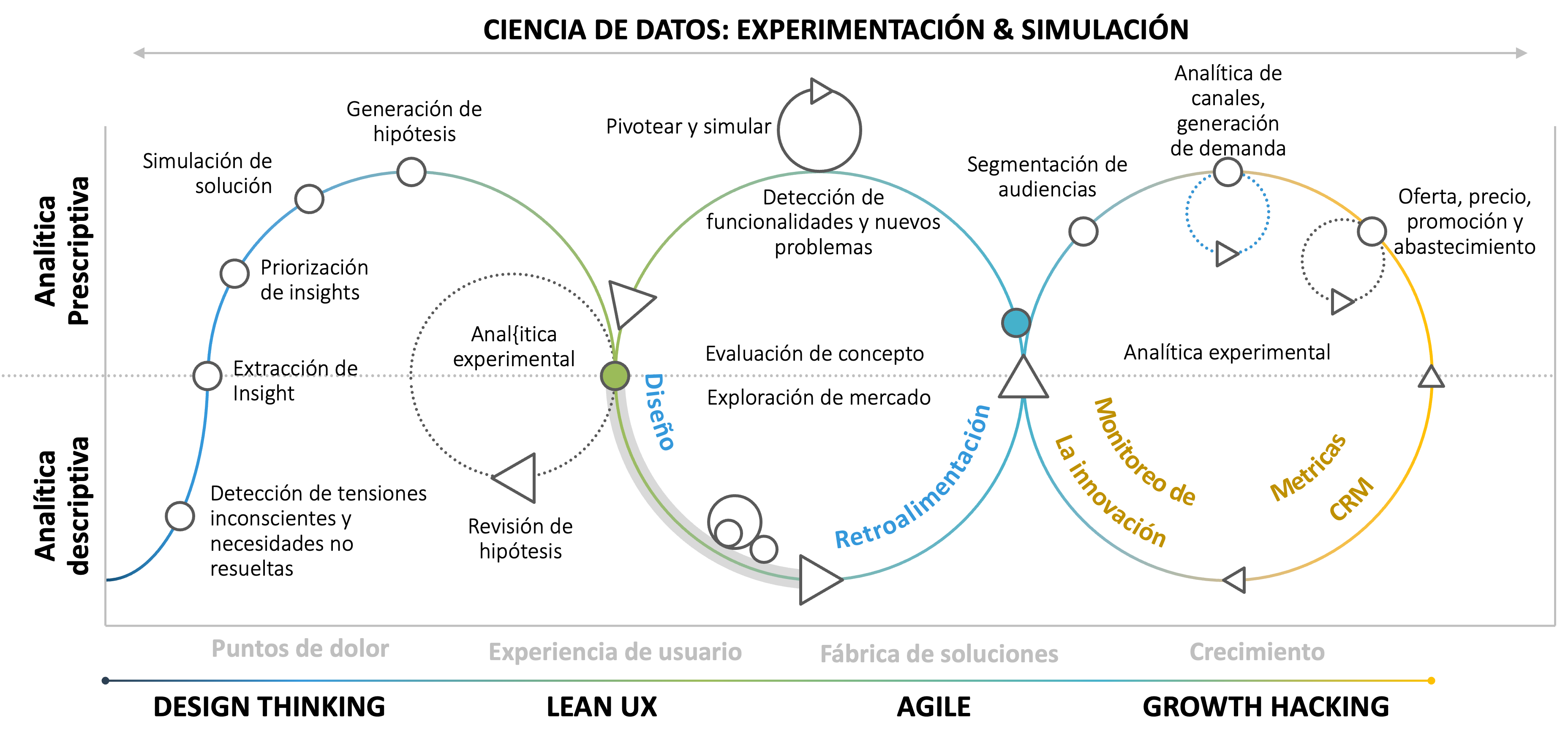 SINNETIC - Lean Startup Plus