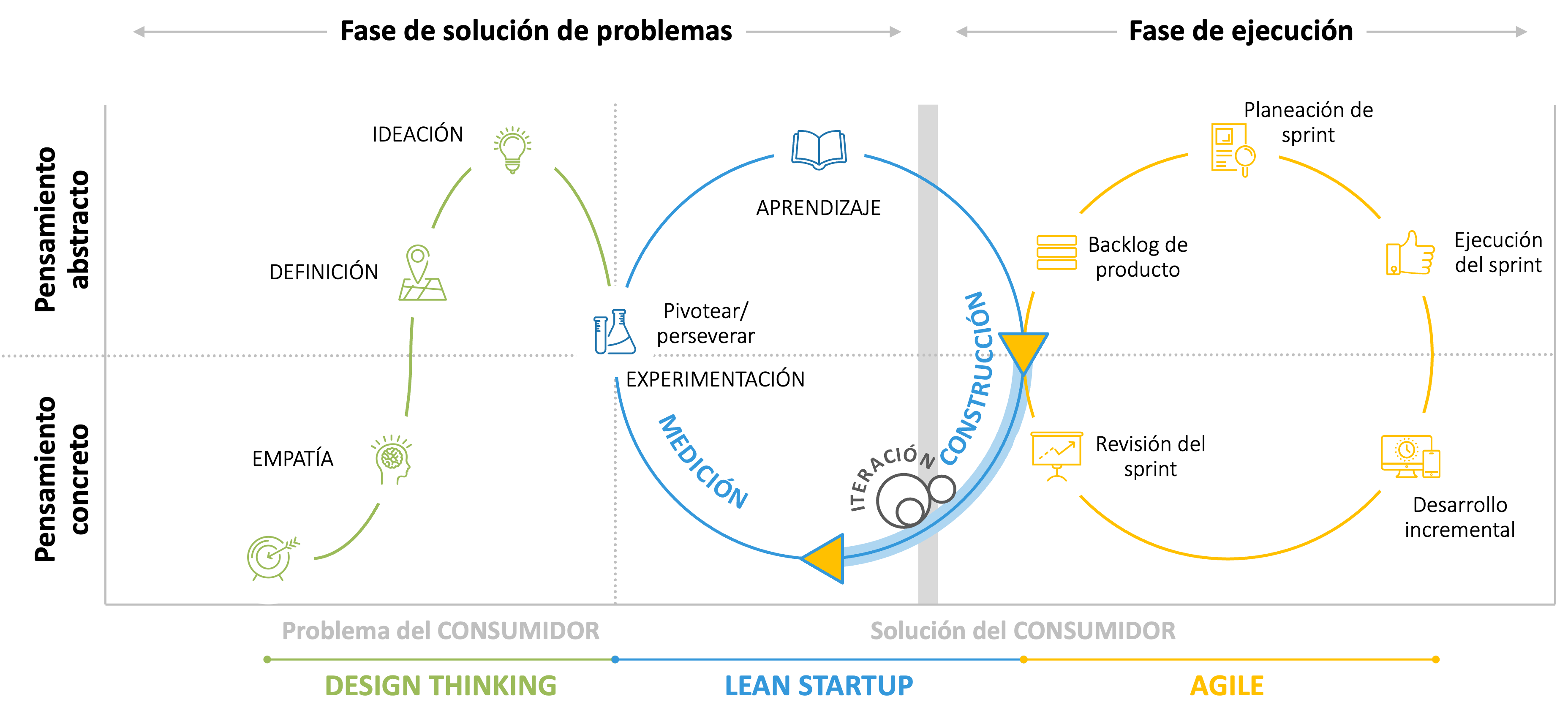 SINNETIC - Lean Startup