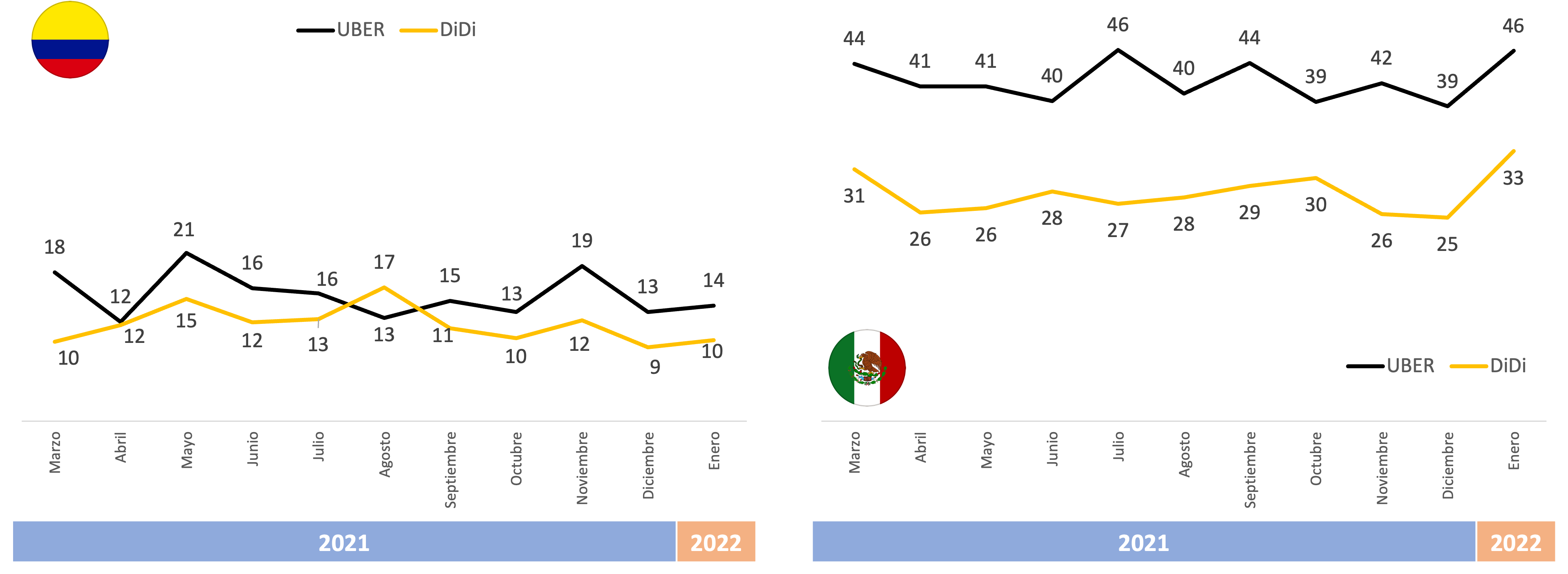 SINNETIC - Movilidad ridehailing