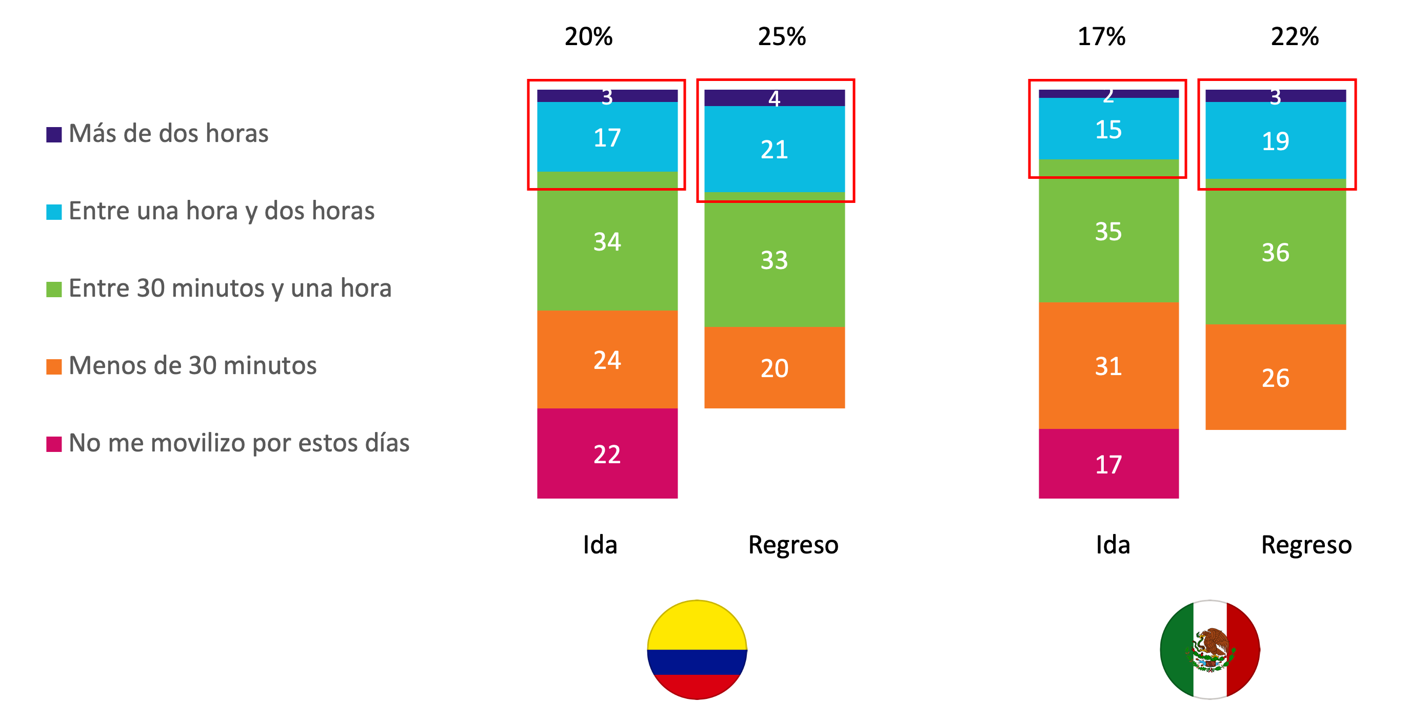 SINNETIC - Movilidad