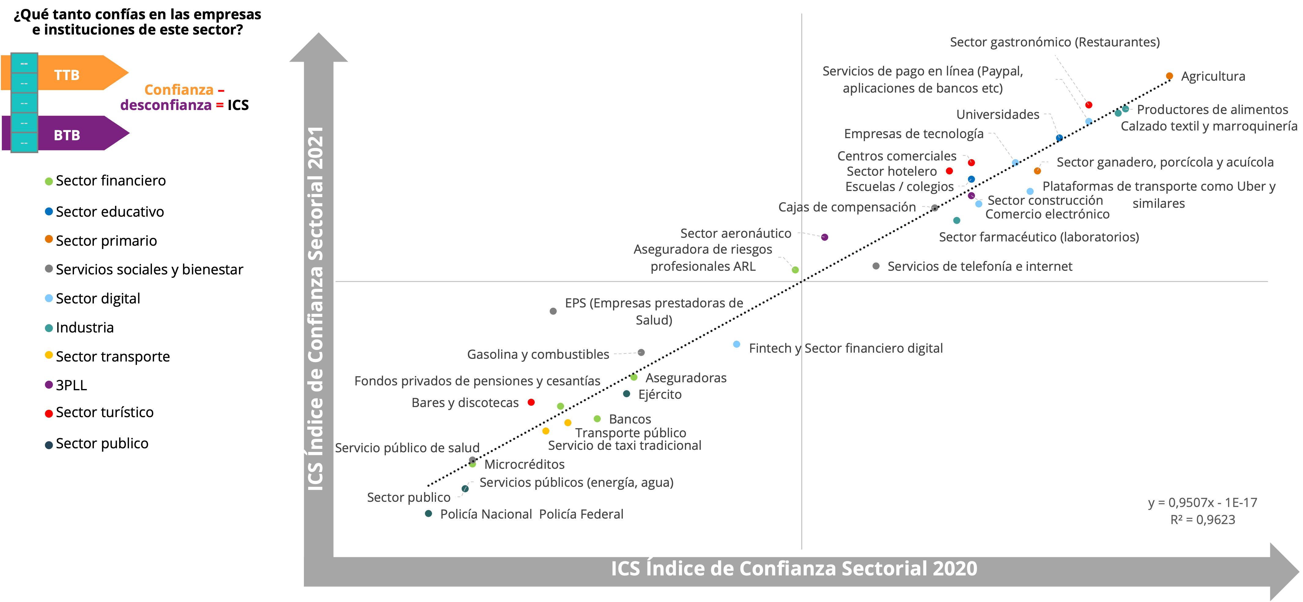 SINNETIC Confianza Sectorial