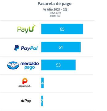 SINNETIC Pasarelas de pago