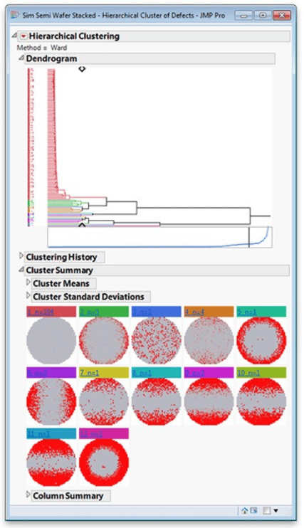 SINNETIC_Clustering_JMP