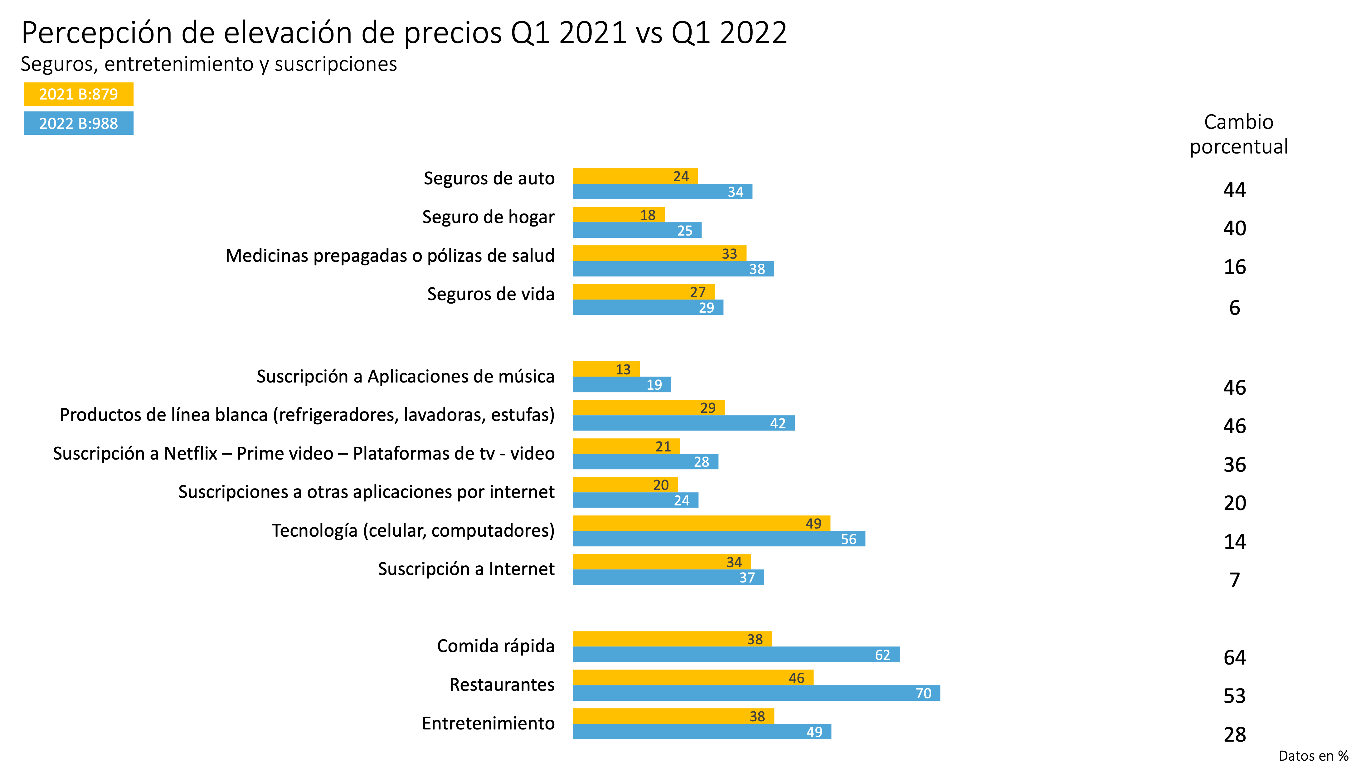 Seguros, entretenimiento SINNETIC 2022