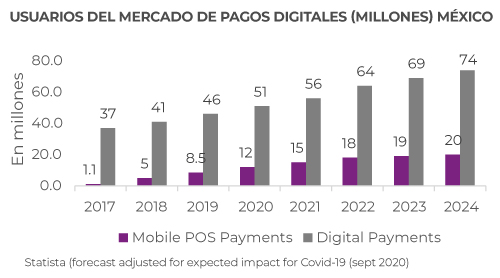 digital-payments-USUARIOS-MERCADO