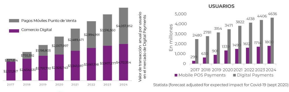 digital-payments-USUARIOS-pagos-sinnetic