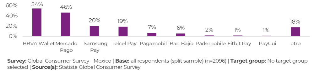 digital-payments-bancos-1