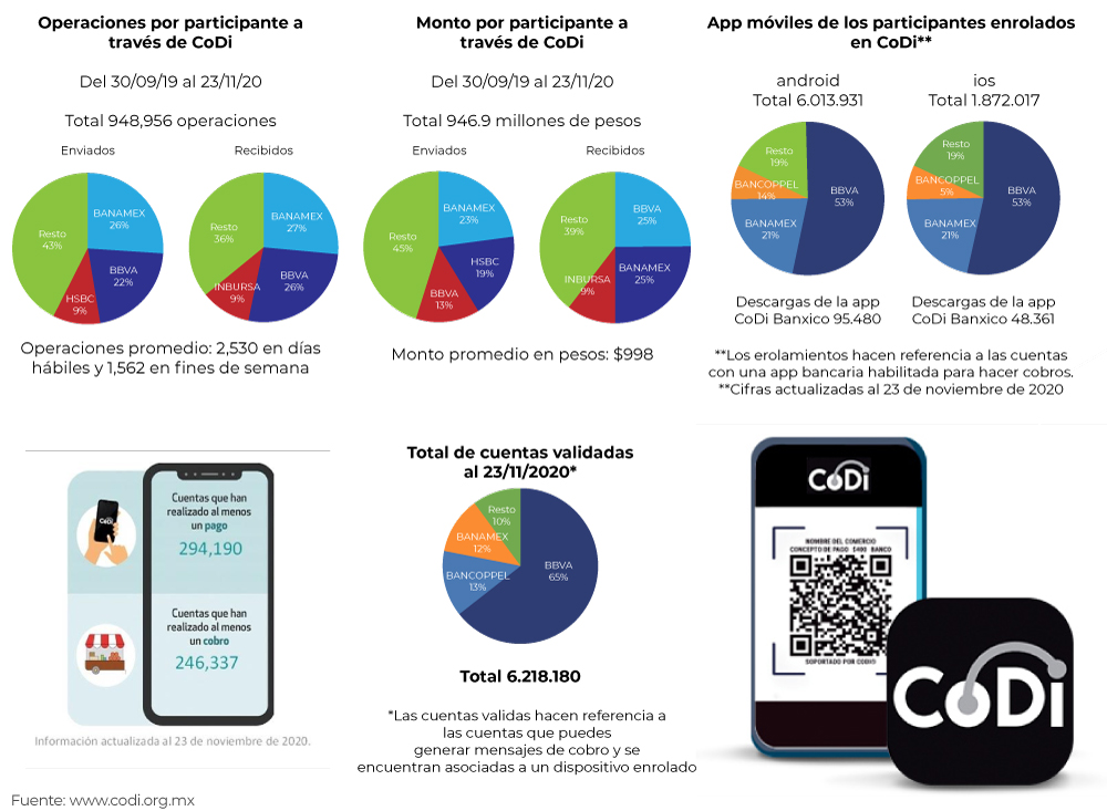 digital-payments-codi