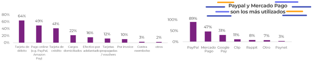 digital-payments-medios