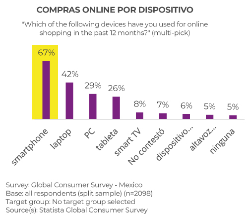 digital-payments-mexico-sinnetic-actualidad