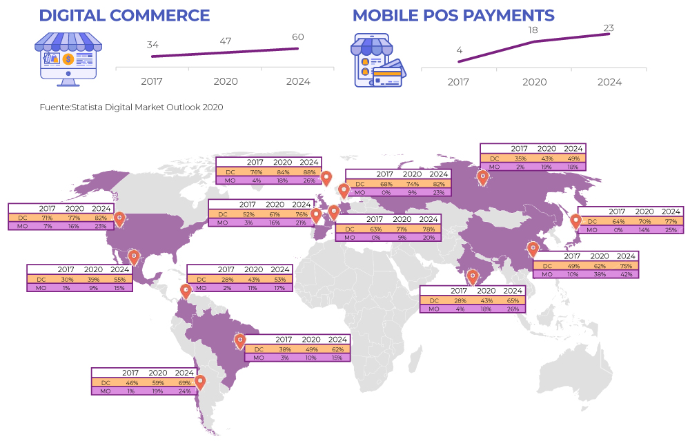 digital-payments-mundial