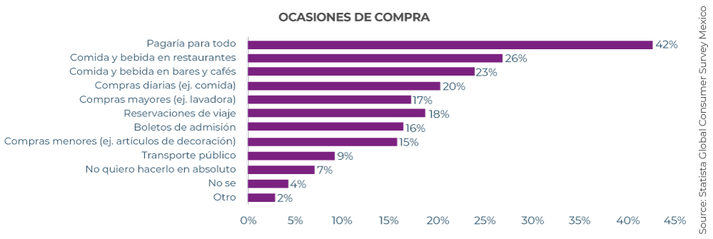 digital-payments-ocasiones-compra