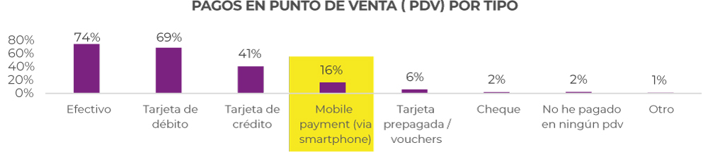digital-payments-punto-venta-1
