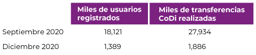 digital-payments-usuarauis-codi