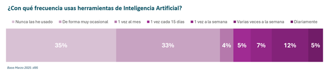 Herramientas de Inteligencia Artificial 