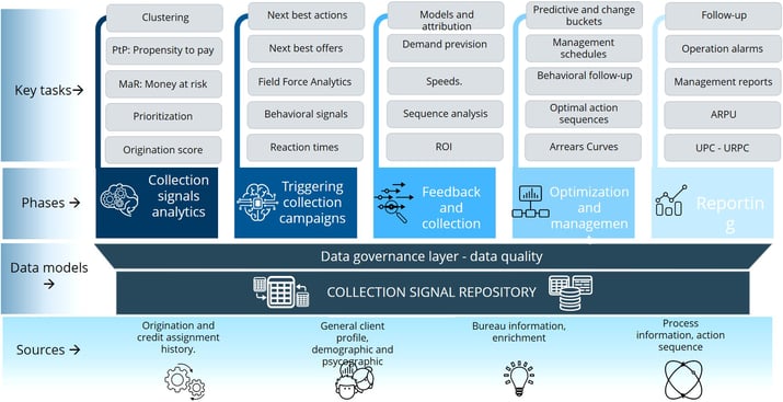 omnichannel-information